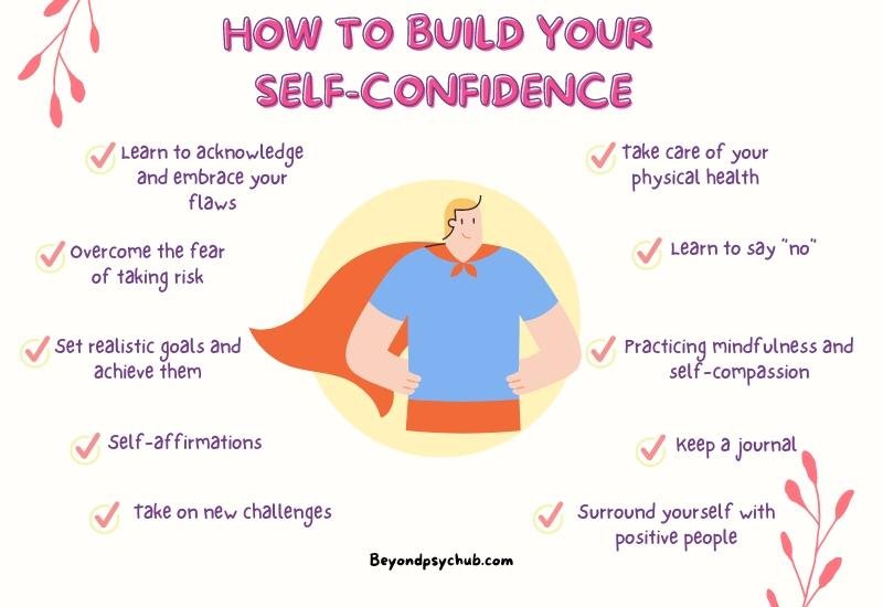 “Confidence-Building Exercises infographic showing self-confidence tips, mindfulness, journaling, positive thinking, and personal growth habits.”