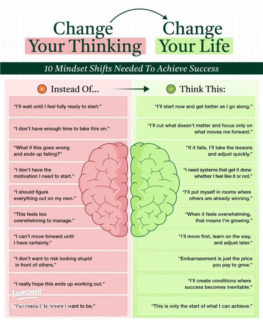 Mindset Shifts for Success helping build confidence, resilience, and personal growth
